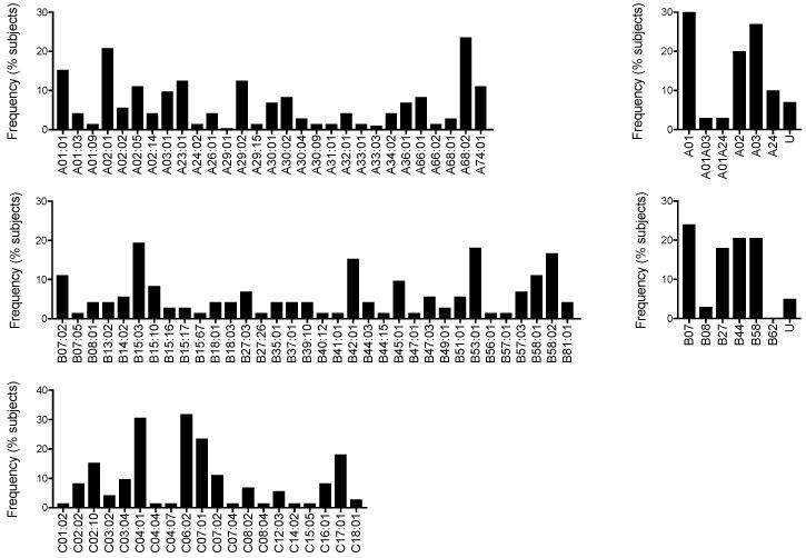 https://cdn.ncbi.nlm.nih.gov/pmc/blobs/556f/7349992/06daeb7c1615/vaccines-08-00260-g002.jpg