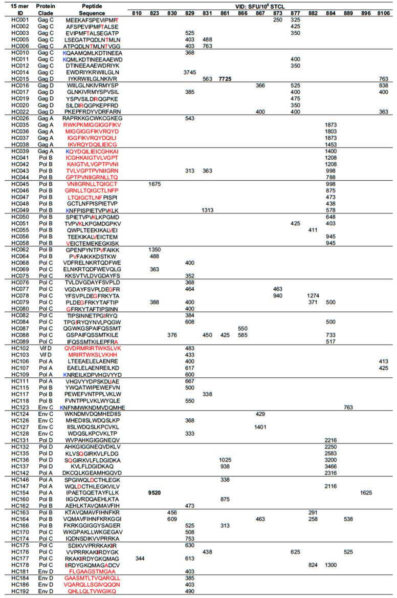 https://cdn.ncbi.nlm.nih.gov/pmc/blobs/556f/7349992/3a227c4ed271/vaccines-08-00260-g003.jpg