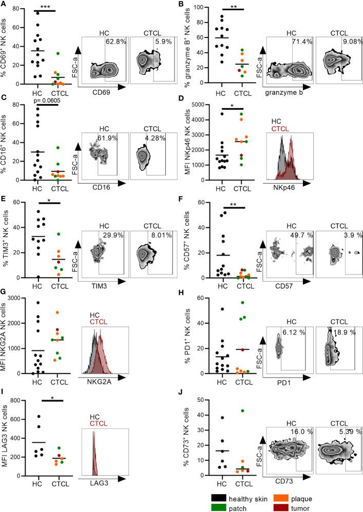 https://cdn.ncbi.nlm.nih.gov/pmc/blobs/5571/10485839/0b76689c17af/fimmu-14-1168684-g003.jpg