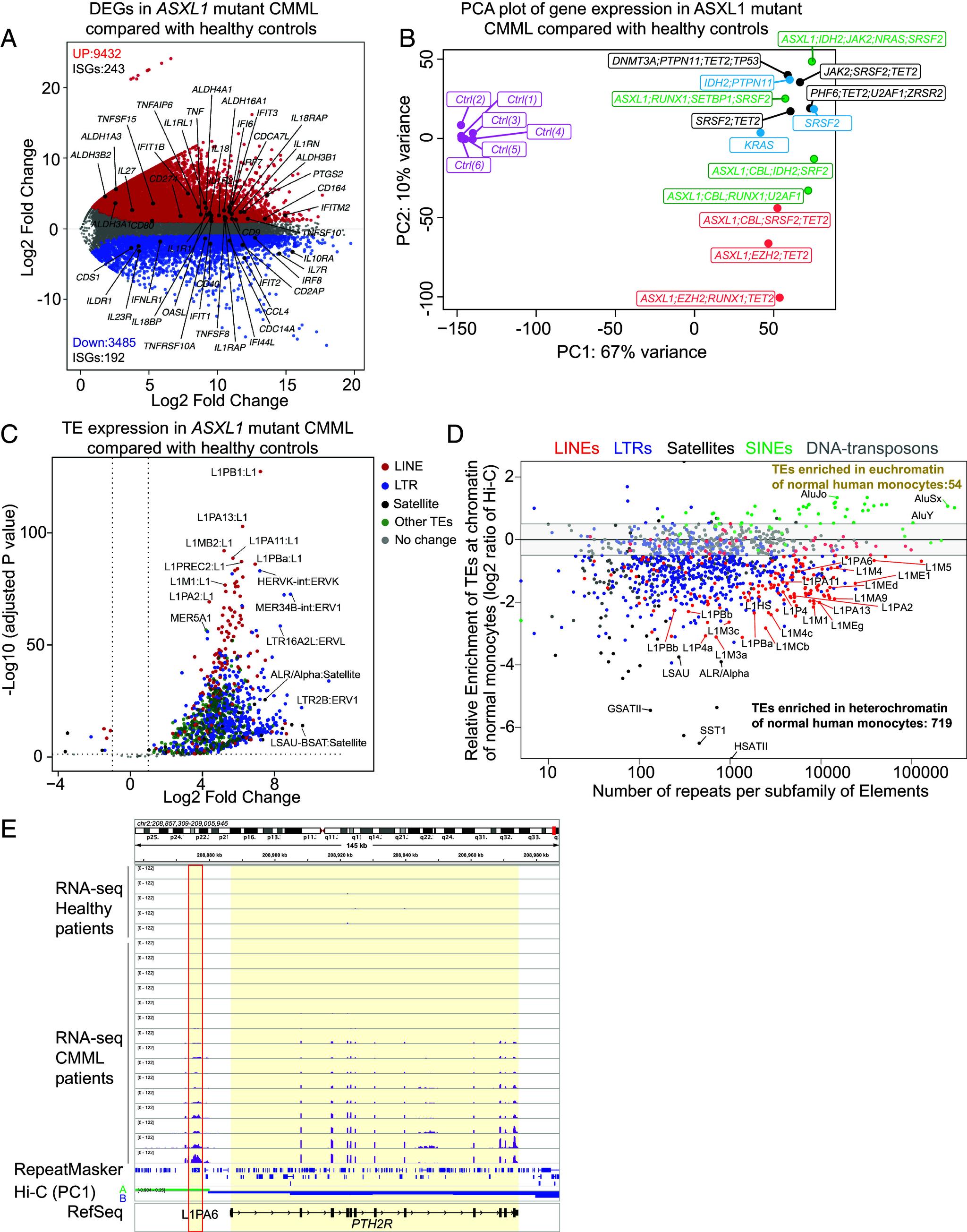 https://cdn.ncbi.nlm.nih.gov/pmc/blobs/5571/11725933/d4c603c1276a/pnas.2413302121fig05.jpg