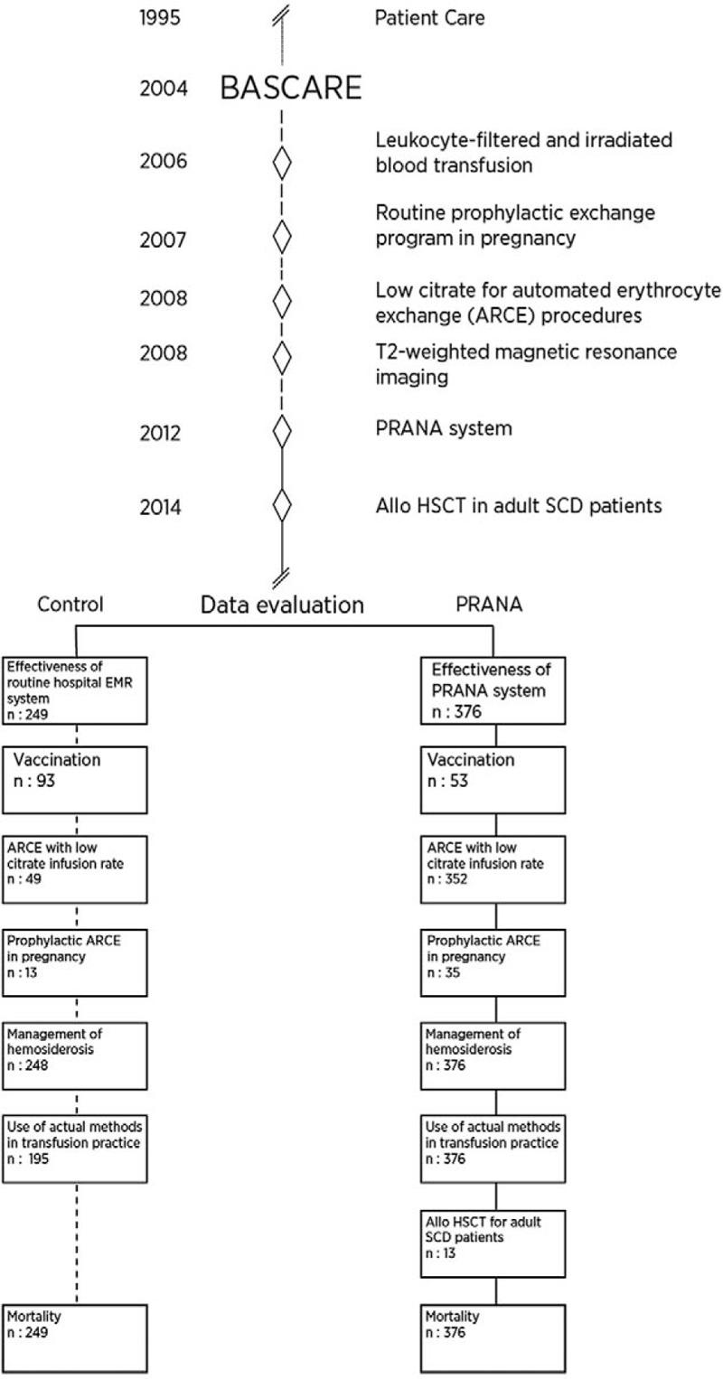 https://cdn.ncbi.nlm.nih.gov/pmc/blobs/5572/5944669/2a06002e5127/medi-97-e9844-g001.jpg