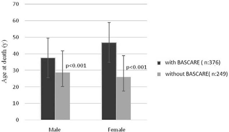 https://cdn.ncbi.nlm.nih.gov/pmc/blobs/5572/5944669/e8b48a467092/medi-97-e9844-g005.jpg