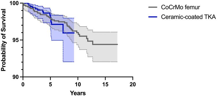 https://cdn.ncbi.nlm.nih.gov/pmc/blobs/5572/9851869/9ff66ce6185b/gr1.jpg
