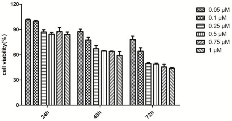 https://cdn.ncbi.nlm.nih.gov/pmc/blobs/5573/7504731/2c67ced8b2c9/molecules-25-03976-g001.jpg