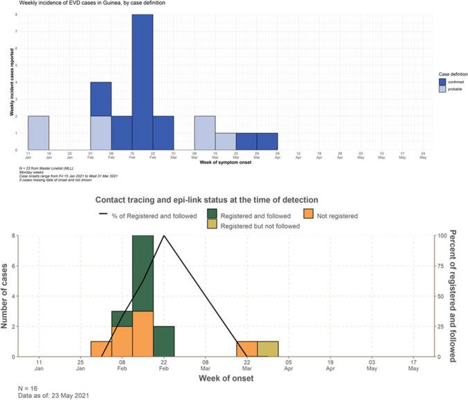https://cdn.ncbi.nlm.nih.gov/pmc/blobs/5574/11442408/8b60af991a38/44197_2024_202_Fig2_HTML.jpg