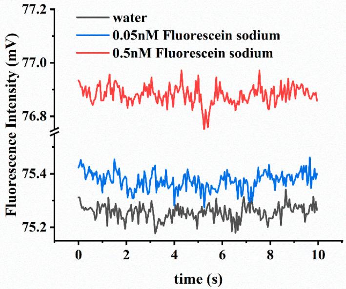 https://cdn.ncbi.nlm.nih.gov/pmc/blobs/5574/9496958/1bb90eefdf60/biosensors-12-00764-g007.jpg