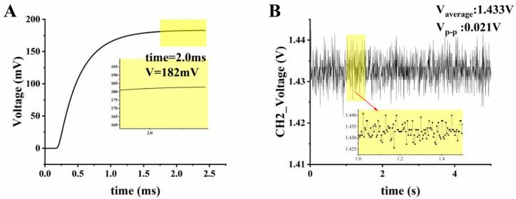 https://cdn.ncbi.nlm.nih.gov/pmc/blobs/5574/9496958/614bf9af916b/biosensors-12-00764-g005.jpg