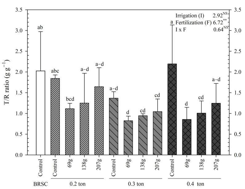 https://cdn.ncbi.nlm.nih.gov/pmc/blobs/5576/10303470/0460afd9cbd2/plants-12-02293-g002.jpg