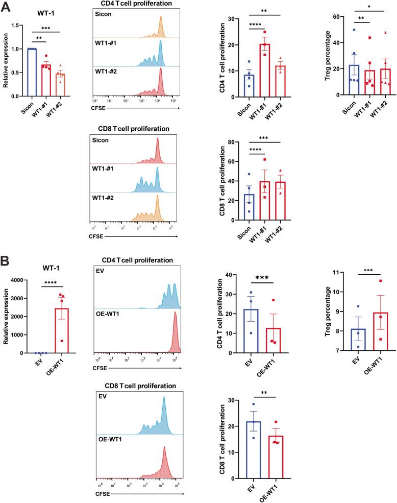https://cdn.ncbi.nlm.nih.gov/pmc/blobs/5577/12211983/8e00176880c8/12964_2025_2292_Fig3_HTML.jpg