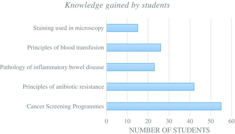 https://cdn.ncbi.nlm.nih.gov/pmc/blobs/5579/5978842/9b50c4146263/428_2018_2299_Fig6_HTML.jpg