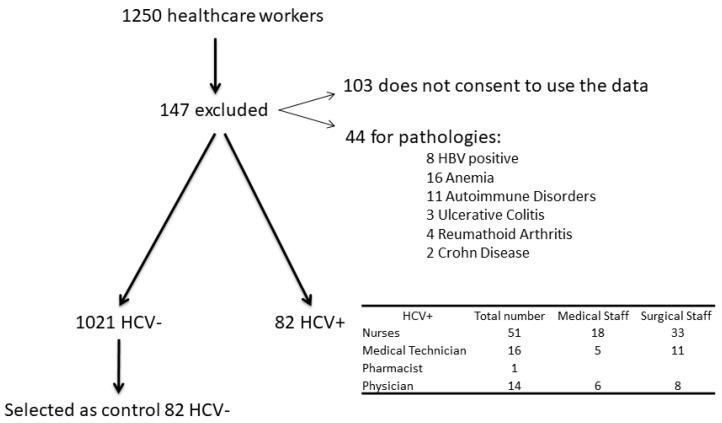 https://cdn.ncbi.nlm.nih.gov/pmc/blobs/5579/7709099/ca3c13232908/diseases-08-00037-g001.jpg