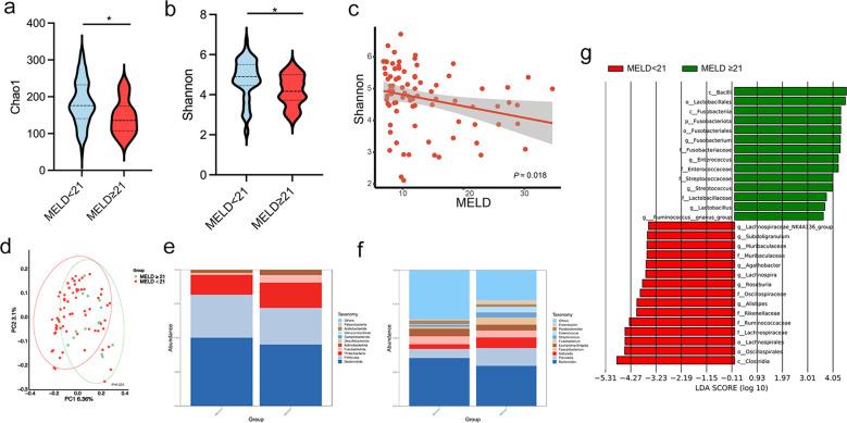 https://cdn.ncbi.nlm.nih.gov/pmc/blobs/557a/12127420/8d59565a96ca/fcimb-15-1560564-g005.jpg