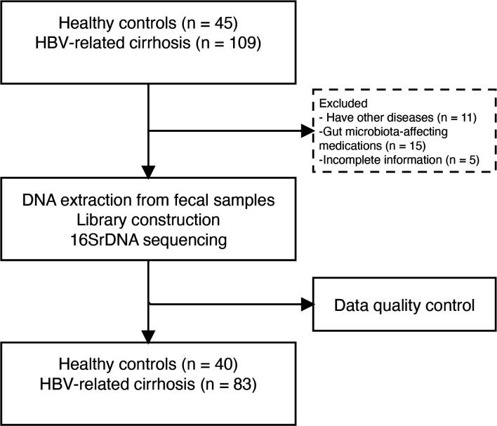 https://cdn.ncbi.nlm.nih.gov/pmc/blobs/557a/12127420/acd6c55f880b/fcimb-15-1560564-g001.jpg