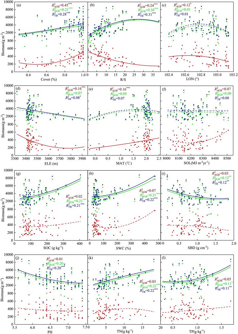 https://cdn.ncbi.nlm.nih.gov/pmc/blobs/557a/12170661/6cd72421789b/fpls-16-1582124-g004.jpg