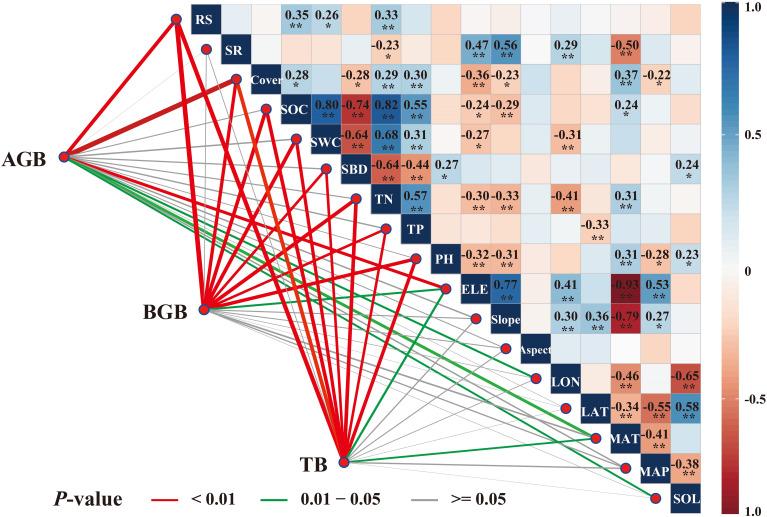 https://cdn.ncbi.nlm.nih.gov/pmc/blobs/557a/12170661/7c120207ca19/fpls-16-1582124-g003.jpg