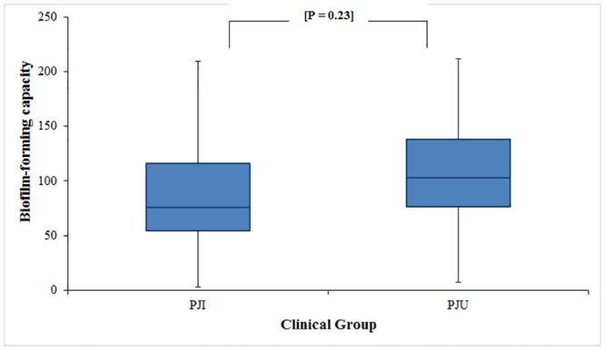 https://cdn.ncbi.nlm.nih.gov/pmc/blobs/557b/4659655/dc3ca1593320/pone.0141436.g005.jpg