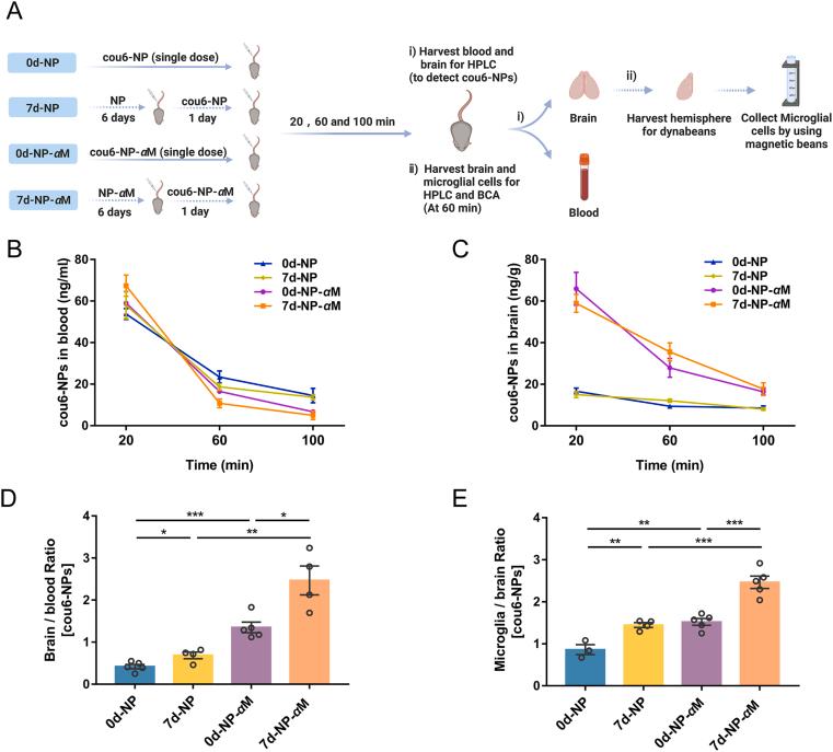 https://cdn.ncbi.nlm.nih.gov/pmc/blobs/557b/9279712/af3aa1da8da9/gr1.jpg