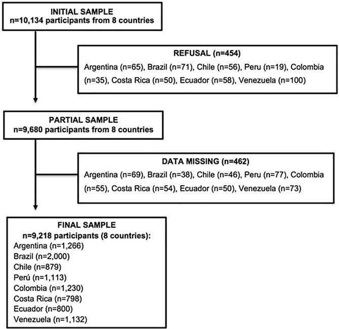 https://cdn.ncbi.nlm.nih.gov/pmc/blobs/557d/6932811/8114018d3385/pone.0225101.g001.jpg