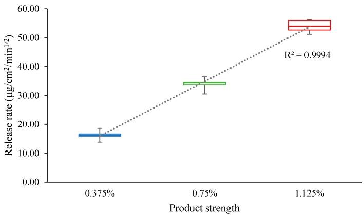https://cdn.ncbi.nlm.nih.gov/pmc/blobs/557e/7076423/b5146b9a8460/pharmaceutics-12-00119-g001.jpg