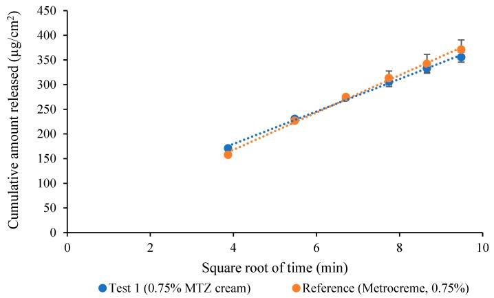 https://cdn.ncbi.nlm.nih.gov/pmc/blobs/557e/7076423/ea48eae12a85/pharmaceutics-12-00119-g002.jpg