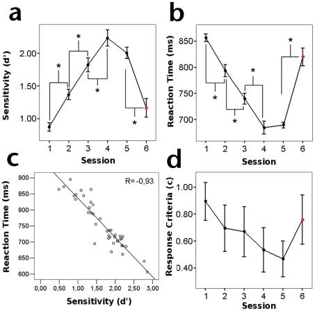 https://cdn.ncbi.nlm.nih.gov/pmc/blobs/5581/3082555/0d2b1f484192/pone.0019221.g002.jpg