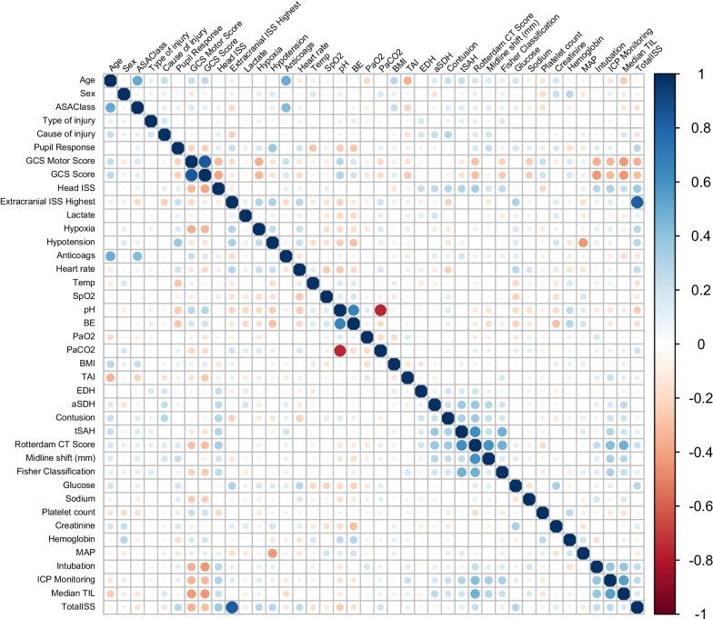 https://cdn.ncbi.nlm.nih.gov/pmc/blobs/5581/9327174/e5f7d7b6df4a/13054_2022_4079_Fig1_HTML.jpg