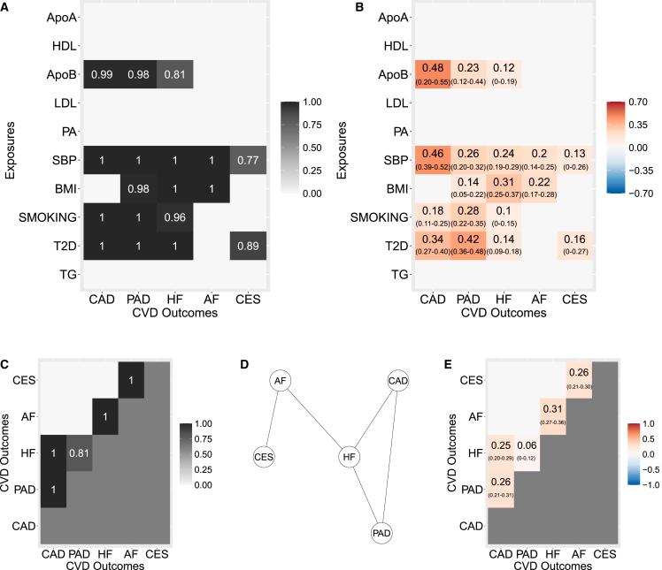 https://cdn.ncbi.nlm.nih.gov/pmc/blobs/5583/10357504/837c24214684/gr5.jpg