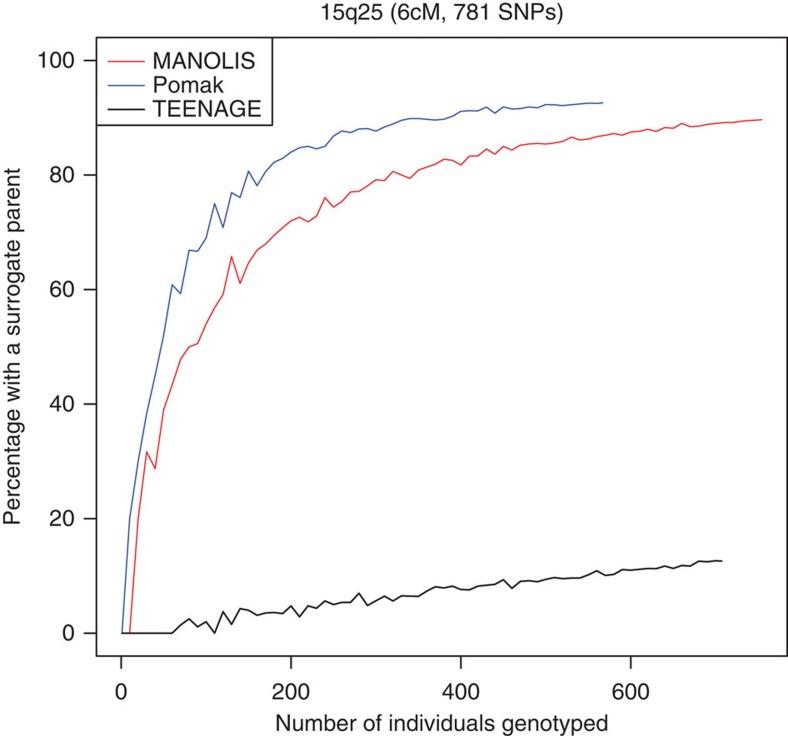 https://cdn.ncbi.nlm.nih.gov/pmc/blobs/5587/4242463/75b3d2e7797b/ncomms6345-f2.jpg