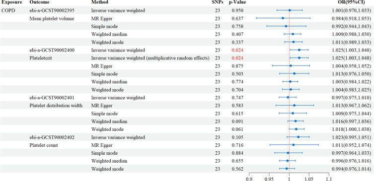 https://cdn.ncbi.nlm.nih.gov/pmc/blobs/5589/12401736/501d1458960d/COPD-20-2967-g0004.jpg
