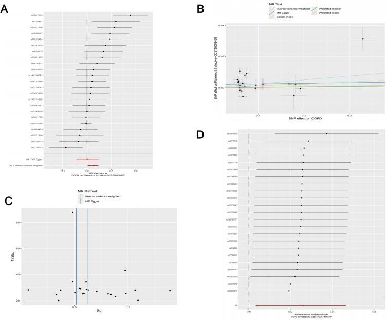 https://cdn.ncbi.nlm.nih.gov/pmc/blobs/5589/12401736/fae4e1c6ad1d/COPD-20-2967-g0005.jpg