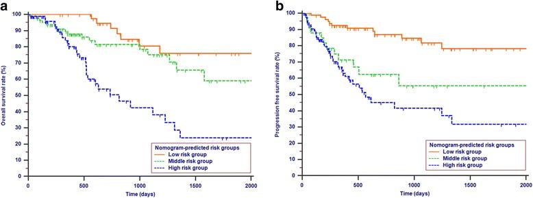 https://cdn.ncbi.nlm.nih.gov/pmc/blobs/5589/5870913/12131138f24a/12885_2018_4240_Fig6_HTML.jpg