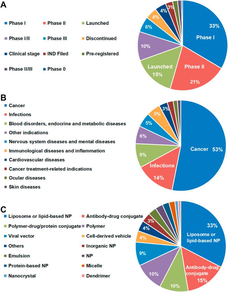 https://cdn.ncbi.nlm.nih.gov/pmc/blobs/5589/9293719/311071c9dc77/gr2.jpg