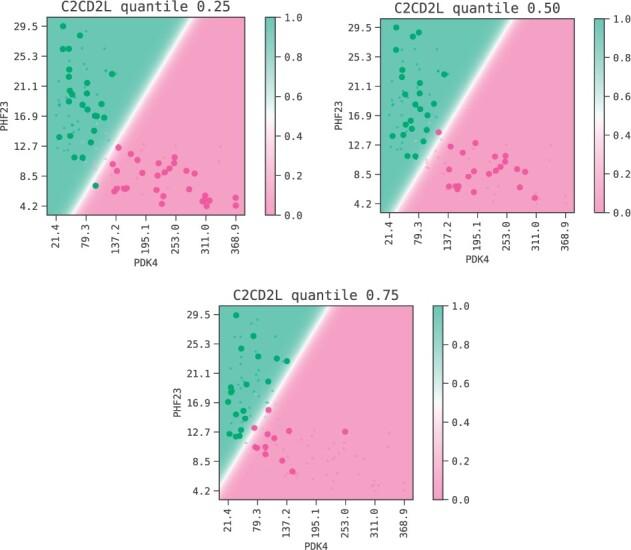 https://cdn.ncbi.nlm.nih.gov/pmc/blobs/558a/9344843/e72771d4ca24/btac405f5.jpg