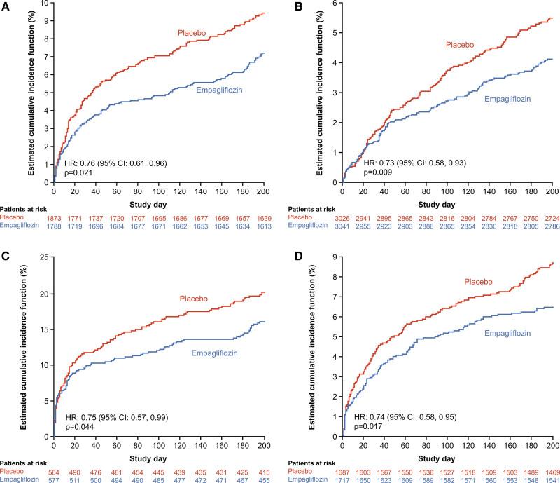https://cdn.ncbi.nlm.nih.gov/pmc/blobs/558d/11115458/811fd9d89a6c/cir-149-01627-g006.jpg