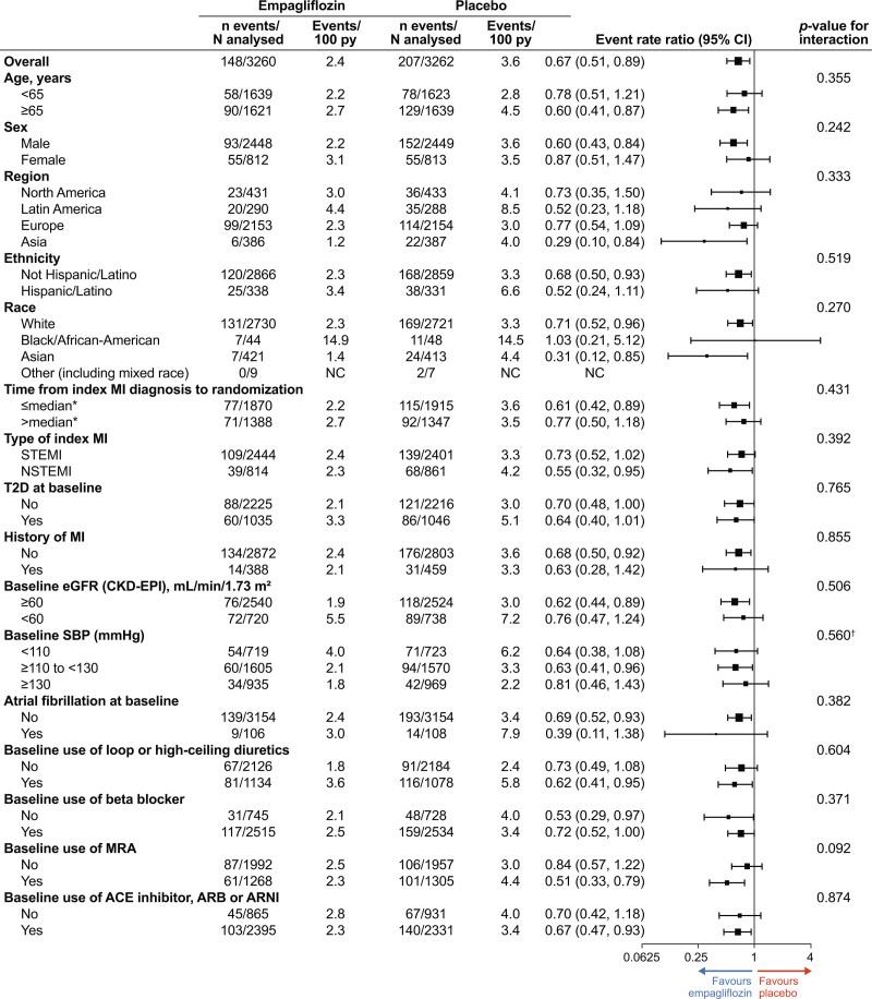 https://cdn.ncbi.nlm.nih.gov/pmc/blobs/558d/11115458/df1e560d82ff/cir-149-01627-g005.jpg
