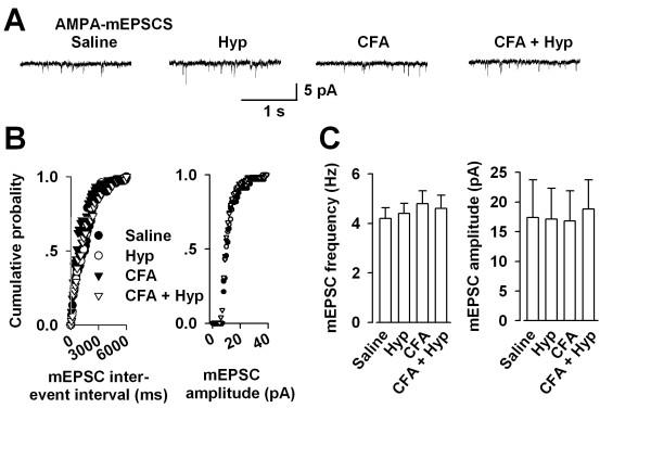 https://cdn.ncbi.nlm.nih.gov/pmc/blobs/558e/2803476/059eb03f0e6f/1744-8069-5-71-4.jpg