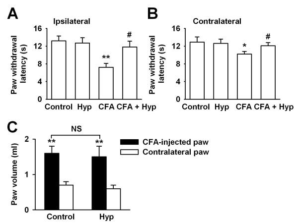 https://cdn.ncbi.nlm.nih.gov/pmc/blobs/558e/2803476/166f16207b37/1744-8069-5-71-6.jpg