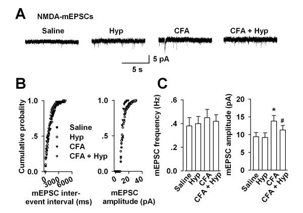 https://cdn.ncbi.nlm.nih.gov/pmc/blobs/558e/2803476/92a0b8c00efa/1744-8069-5-71-3.jpg