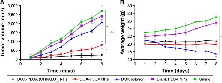 https://cdn.ncbi.nlm.nih.gov/pmc/blobs/558e/5344431/0ff94098e603/ijn-12-1791Fig9.jpg