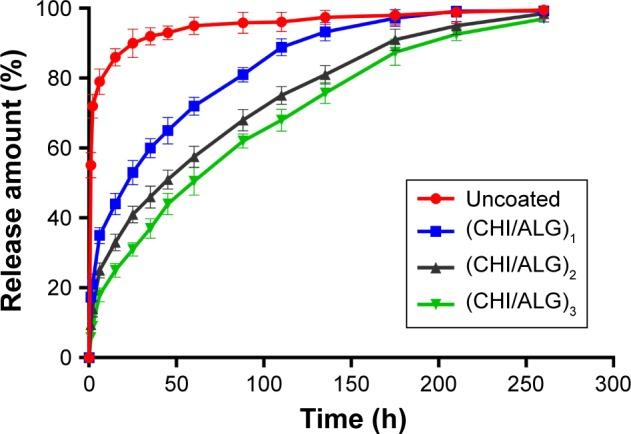 https://cdn.ncbi.nlm.nih.gov/pmc/blobs/558e/5344431/1ec795fdaec4/ijn-12-1791Fig7.jpg