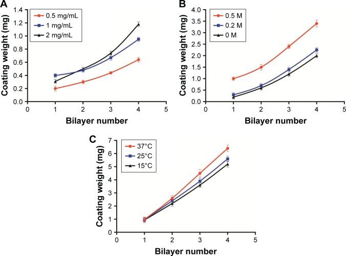 https://cdn.ncbi.nlm.nih.gov/pmc/blobs/558e/5344431/4fba00b0419c/ijn-12-1791Fig4.jpg
