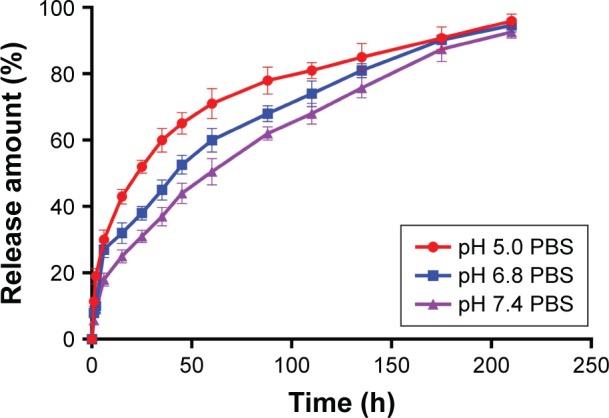 https://cdn.ncbi.nlm.nih.gov/pmc/blobs/558e/5344431/66cb79a307da/ijn-12-1791Fig8.jpg