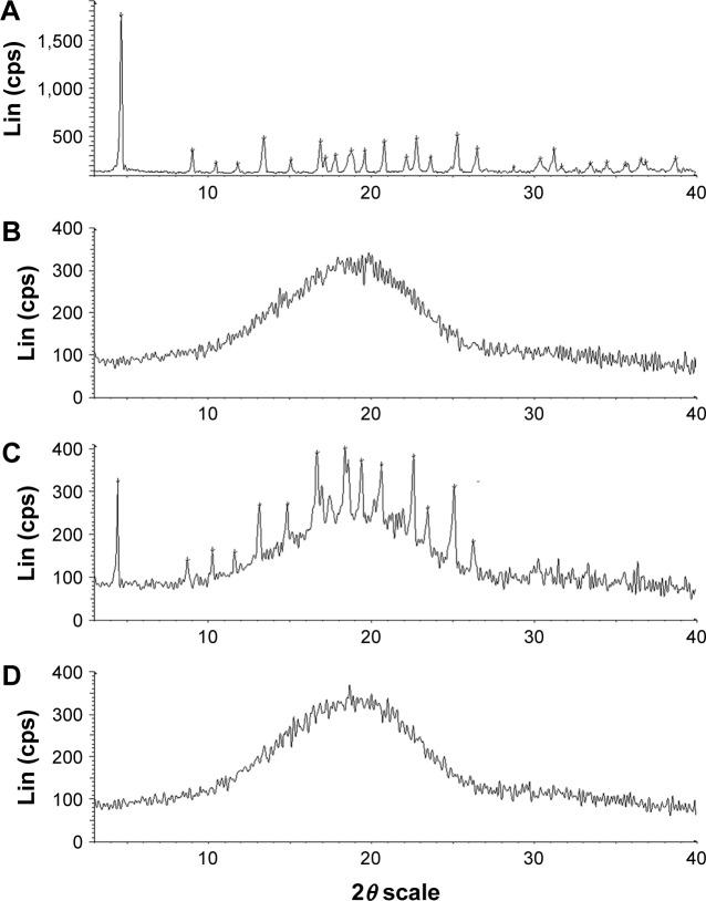 https://cdn.ncbi.nlm.nih.gov/pmc/blobs/558e/5344431/d52f0eaca035/ijn-12-1791Fig2.jpg