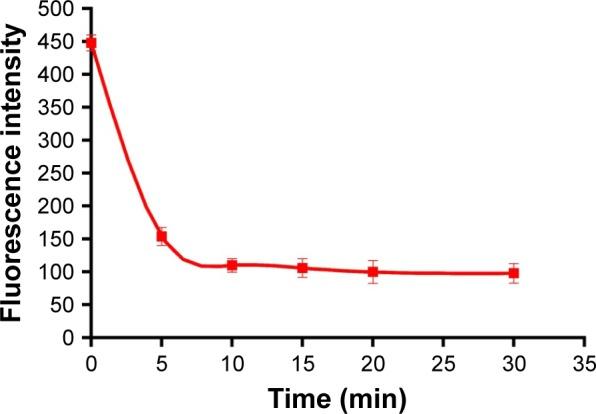 https://cdn.ncbi.nlm.nih.gov/pmc/blobs/558e/5344431/ef7cb24777f5/ijn-12-1791Fig3.jpg