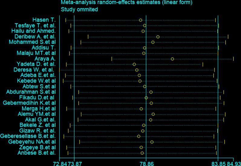 https://cdn.ncbi.nlm.nih.gov/pmc/blobs/558e/9016945/9072d9e01852/41182_2022_420_Fig5_HTML.jpg