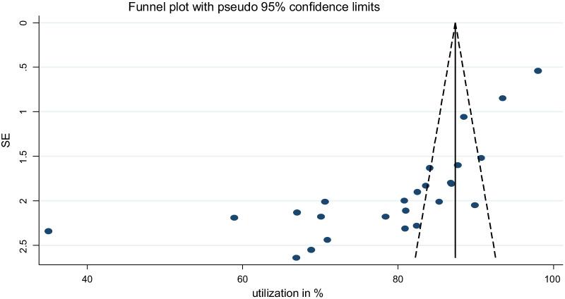 https://cdn.ncbi.nlm.nih.gov/pmc/blobs/558e/9016945/a07c87a5468e/41182_2022_420_Fig3_HTML.jpg