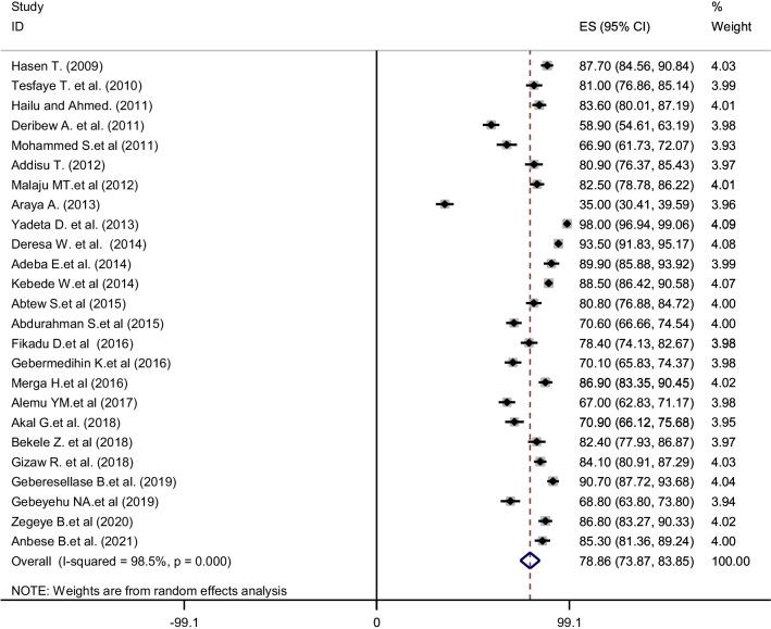 https://cdn.ncbi.nlm.nih.gov/pmc/blobs/558e/9016945/c2f72d47338b/41182_2022_420_Fig2_HTML.jpg
