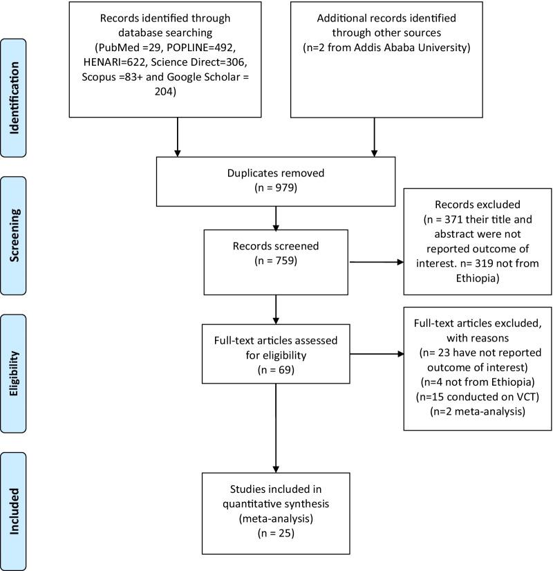 https://cdn.ncbi.nlm.nih.gov/pmc/blobs/558e/9016945/e9c0a9b1d381/41182_2022_420_Fig1_HTML.jpg