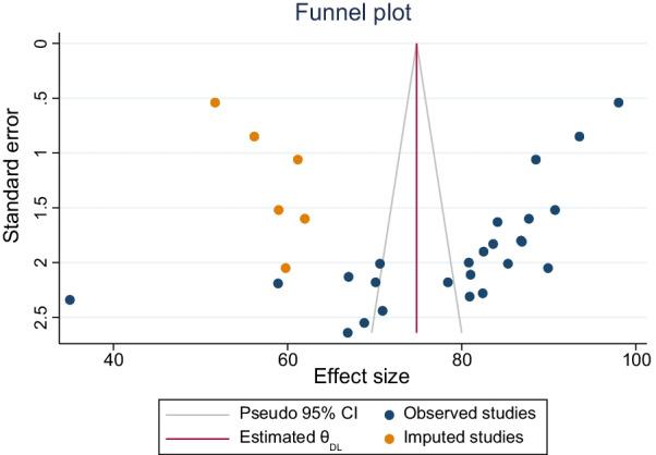https://cdn.ncbi.nlm.nih.gov/pmc/blobs/558e/9016945/ede91a667cfe/41182_2022_420_Fig4_HTML.jpg