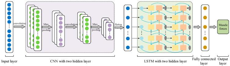 https://cdn.ncbi.nlm.nih.gov/pmc/blobs/558f/10857390/d4bcaef65b4b/sensors-24-01032-g001.jpg